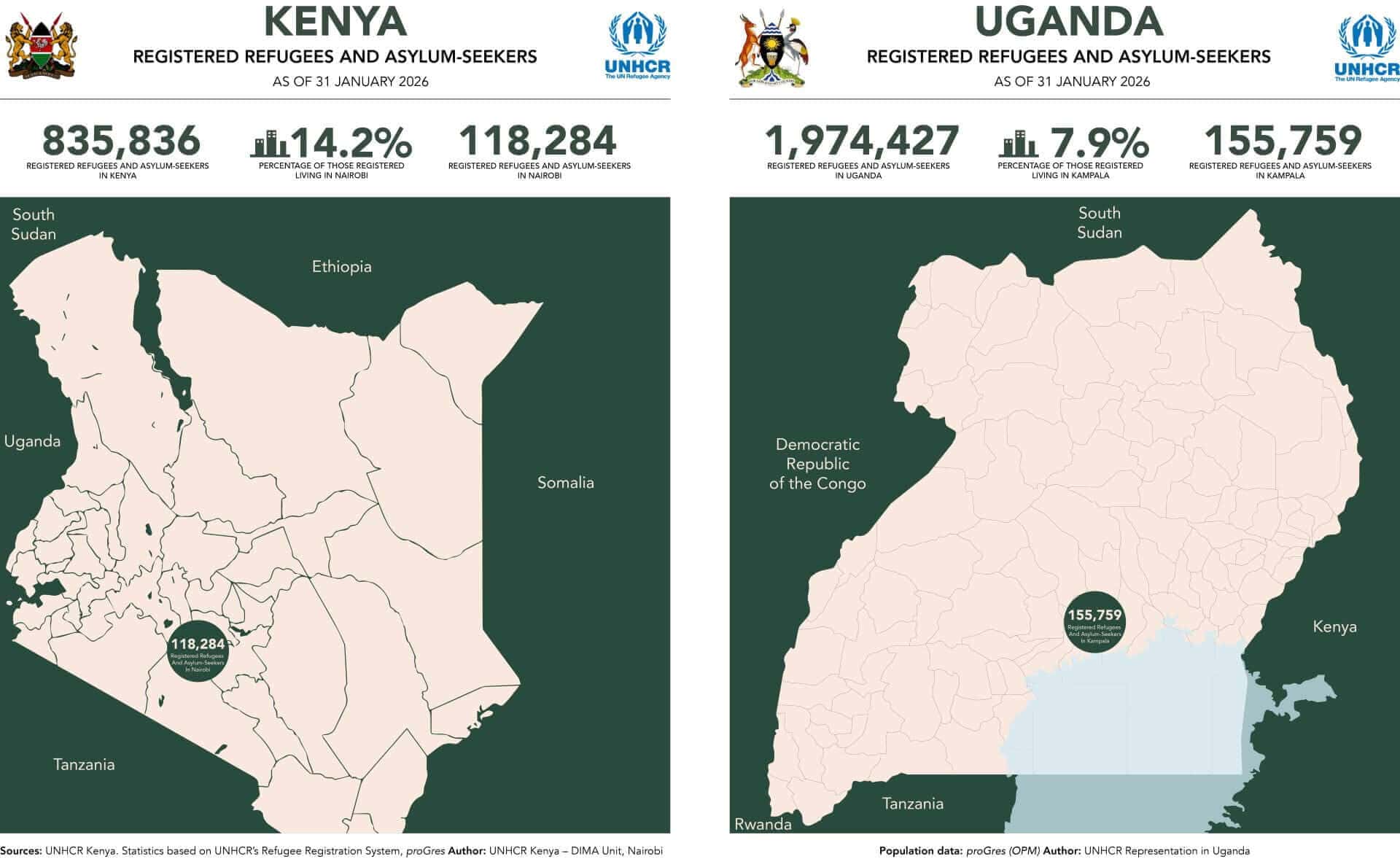 Refugee Urban Infographics - January 2026